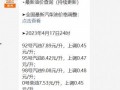 最新油价爆料消息查询电话,电话查询揭示市场动态