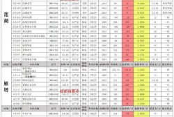 cfm7月活动最新爆料,独家爆料抢先看！