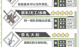 迪希雅机制最新爆料,神秘力量觉醒，战斗格局再掀风云