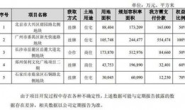 保利地产爆料最新消息,揭秘未来地产市场新动向